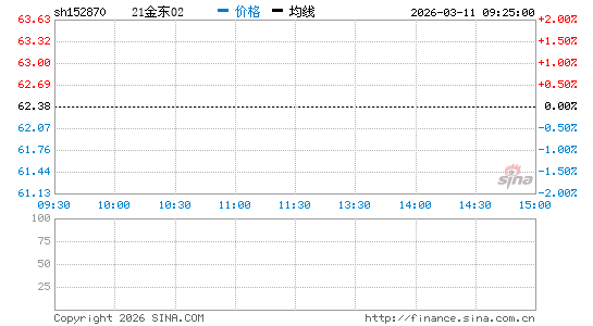 ���������ͼ��