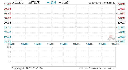 ���������ͼ��