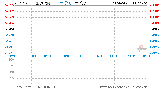 ���������ͼ��