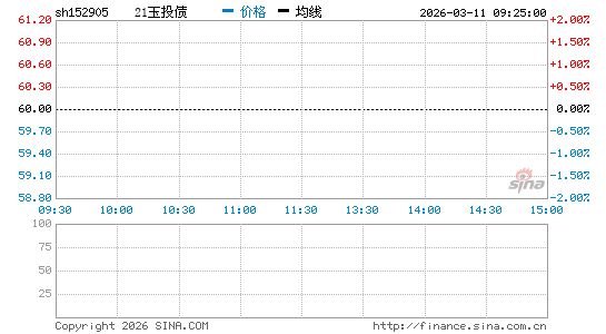 ���������ͼ��