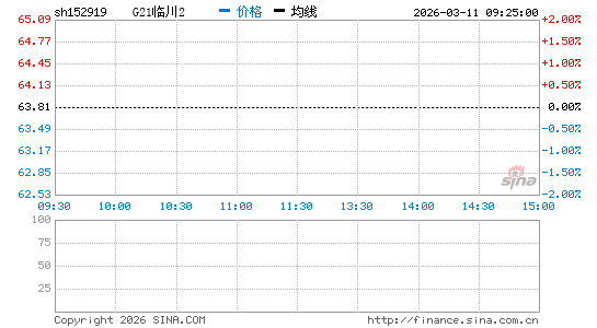 ���������ͼ��