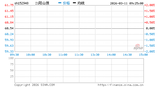 ���������ͼ��