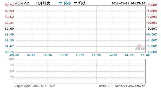 ���������ͼ��