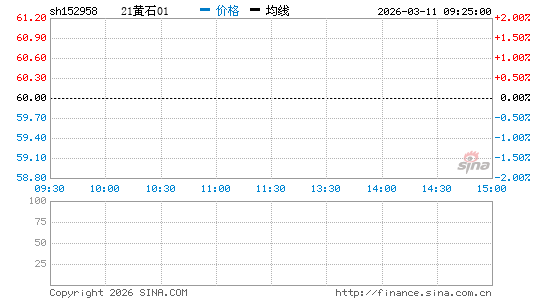 ���������ͼ��