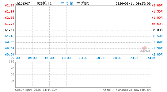 ���������ͼ��