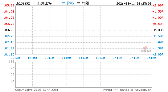 ���������ͼ��