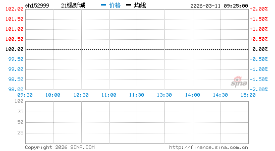 ���������ͼ��