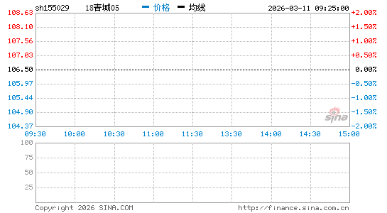 ���������ͼ��