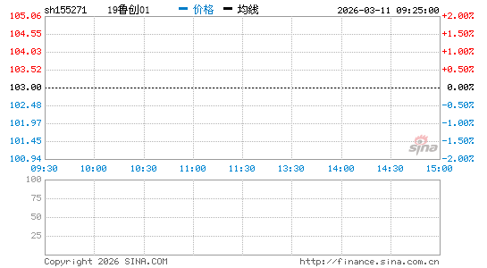 ���������ͼ��