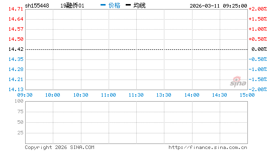 ���������ͼ��