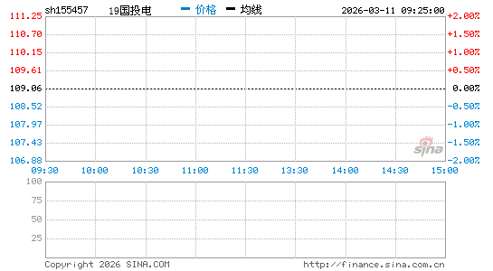 ���������ͼ��