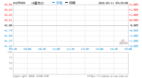 ���������ͼ��