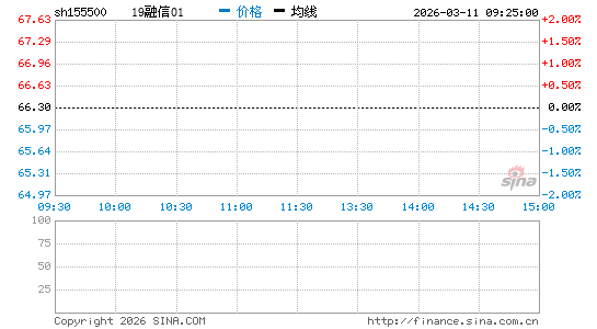 ���������ͼ��