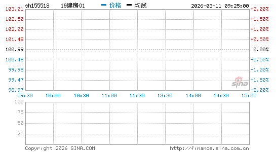 ���������ͼ��