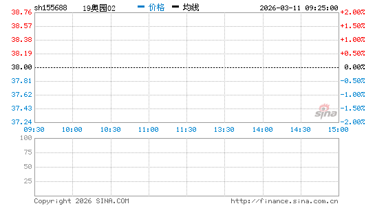 ���������ͼ��