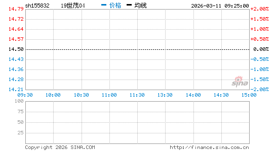 ���������ͼ��