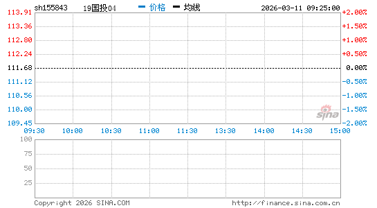 ���������ͼ��