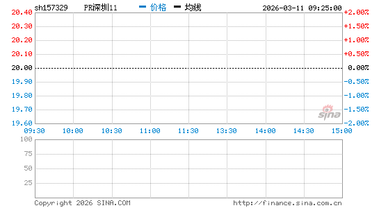 ���������ͼ��