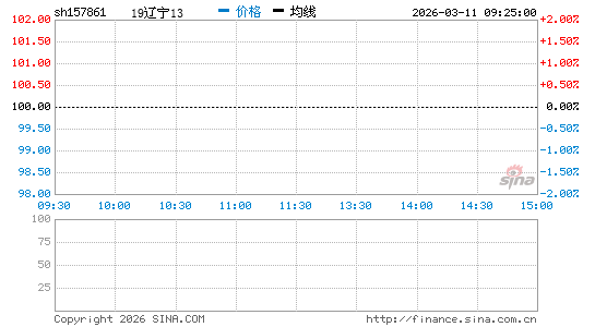 ���������ͼ��