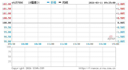 ���������ͼ��