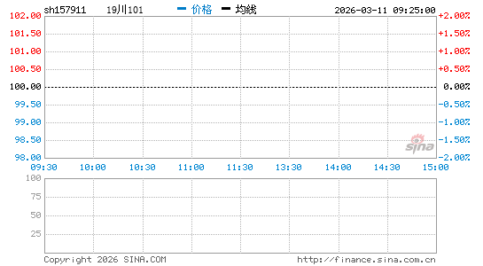 ���������ͼ��