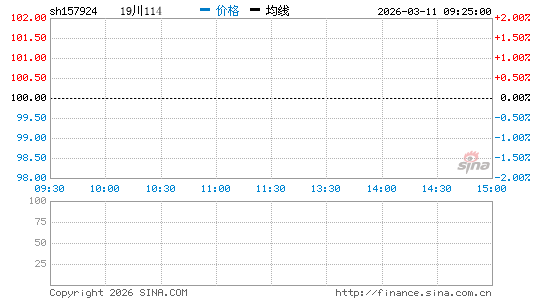 ���������ͼ��