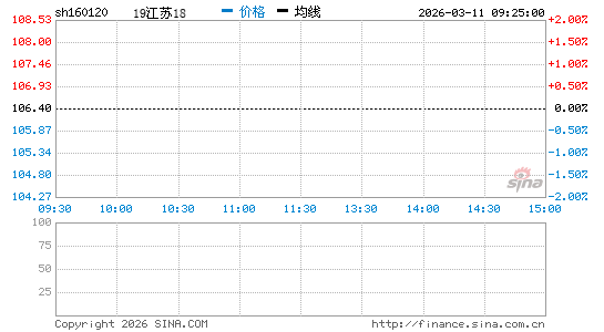 ���������ͼ��