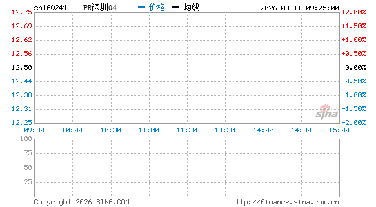 ���������ͼ��