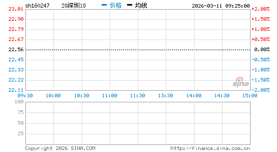 ���������ͼ��