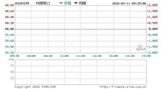 ���������ͼ��