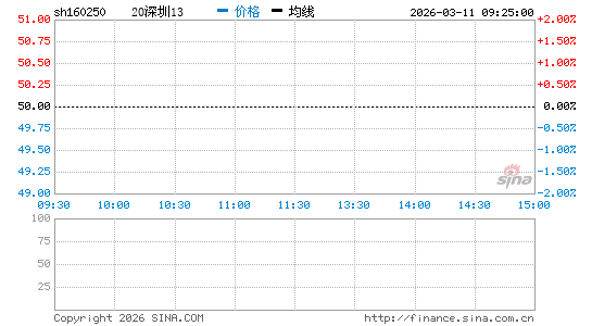 ���������ͼ��