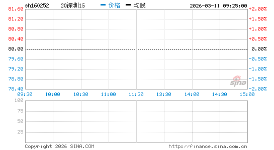 ���������ͼ��