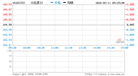 ���������ͼ��