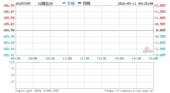 ���������ͼ��