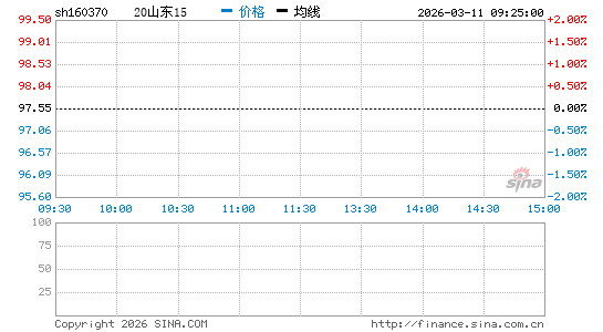 ���������ͼ��