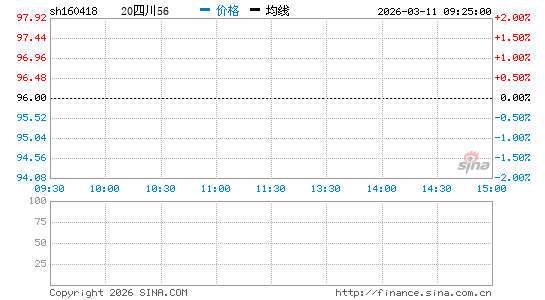 ���������ͼ��