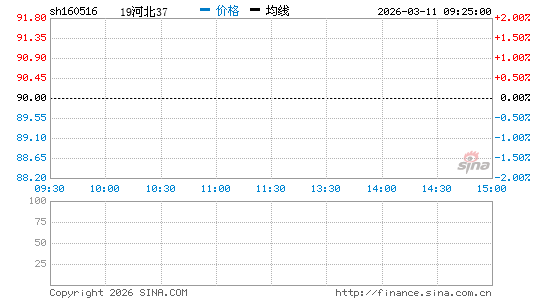 ���������ͼ��