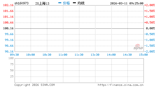 ���������ͼ��