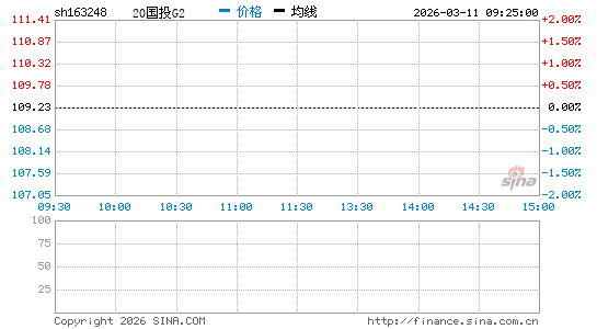 ���������ͼ��