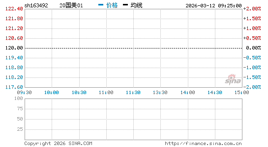 ���������ͼ��