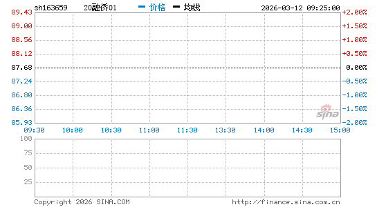 ���������ͼ��