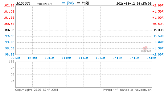 ���������ͼ��