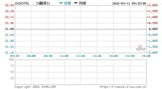 ���������ͼ��