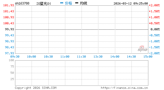 ���������ͼ��