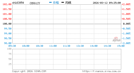 ���������ͼ��