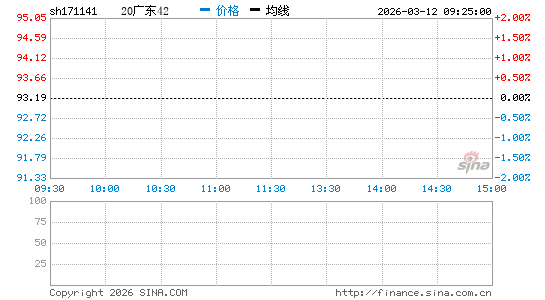 ���������ͼ��