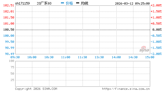 ���������ͼ��