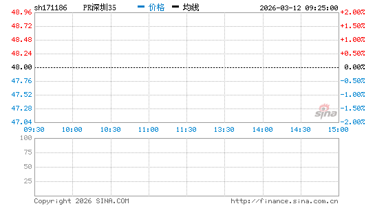 ���������ͼ��