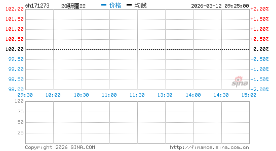 ���������ͼ��