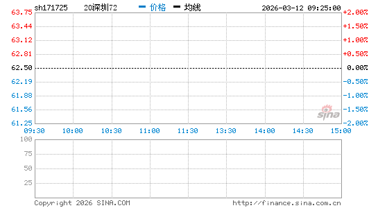 ���������ͼ��